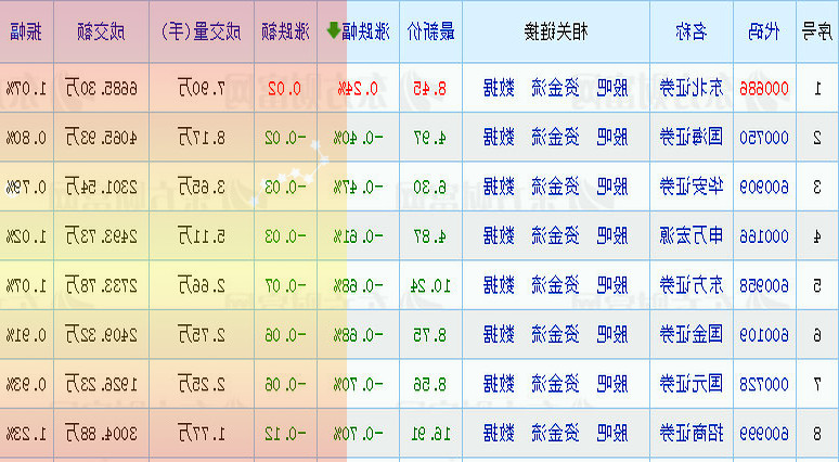 杭可科技上半年净利大增九成国内外市场需求保持旺盛